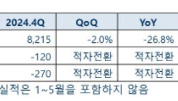 동국제강, 작년 영업익 1025억…철강 부진 장기화