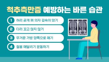 "겨울 방학, 자녀 성장 점검 및 건강 체크 최적의 기회"