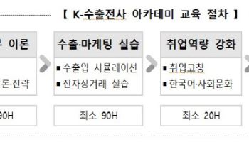 국내 외국인 유학생, 지역 중소기업에 취업 돕는다