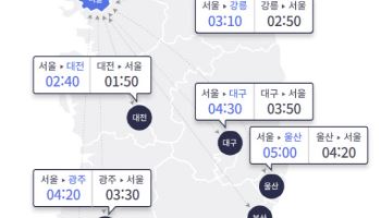 [그래픽]1시 기준 고속도로 상황…서울-부산 5시간 30분