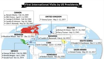 역대 미국 대통령 취임 후 최다 방문국은 '캐나다'...파나마·멕시코 3차례로 2위