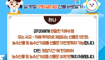 설 명절, 공직자도 선물 받아도 되나? ‘농수산물은 30만원까진 OK’