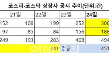 설 연휴만 되면 쏟아지는 올빼미 공시