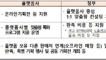 민관 함께 유망 소상공인 키운다…150억 예산 투입