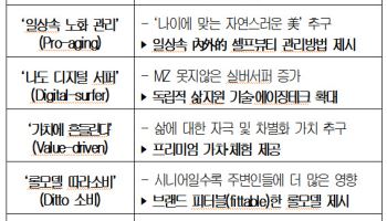 MZ 가고 GG 온다…새 소비권력 시니어층 공략 방안은