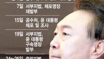 헌정사 첫 현직 대통령 구속기소..尹, 이르면 2월말 재판 시작