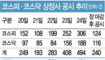 설 연휴만 되면 쏟아지는 올빼미 공시