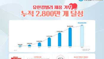 유한킴벌리, 기저귀 등 누적기부 2800만개 돌파