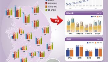 전국 상가 10곳 중 1곳은 '공실'…임대료 하락 지속