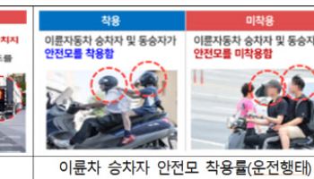 원주·논산시·영동군·인천시 연수구, 전국 교통문화 수준 1위