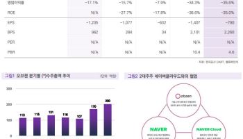 오브젠, CRM 솔루션에 딥시크 적용 검토 기대-밸류파인더