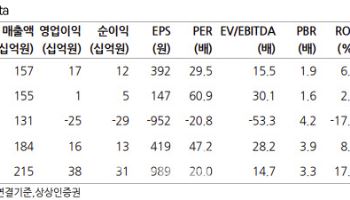 바이넥스, 상업용 바이오 CMO 수주 증가 기대-상상인