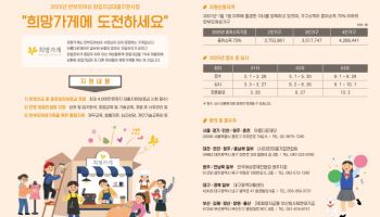 "한부모 여성 창업 기회" 아모레퍼시픽 '희망가게' 창업주 모집