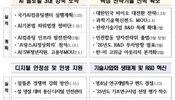 과기부, 딥시크 쇼크 속 'AI 컴퓨팅 인프라 발전전략' 이달 발표