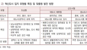 “부산은 지식산업, 충북은 교역산업 중심 혁신도시 키워야”