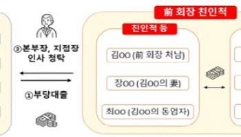 "손태승 불법대출 62%, 현 경영진 취임 뒤 이뤄져"