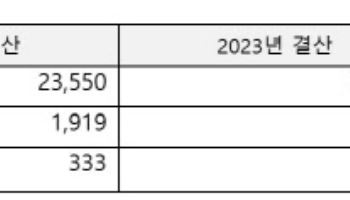 SGC에너지, 작년 영업익 1919억…전년비 80% 증가