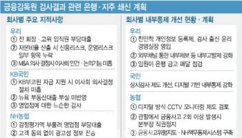 금감원장 질타에…금융권, 내부통제 강화 고삐