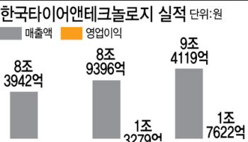 조현범 '퍼스트 무버' 전략 통했다…한국타이어, 2년 연속 역대 실적