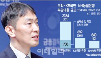 우리銀 부당대출 380억 추가 적발…당국, 현 경영진 정조준