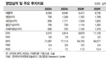 한국타이어앤테크놀로지, 한온시스템 인수 시너지 확인돼야 주가 재평가 -대신