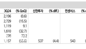 하나금융지주, 고환율 부담 극복…점진적 주주환원 기대-신한