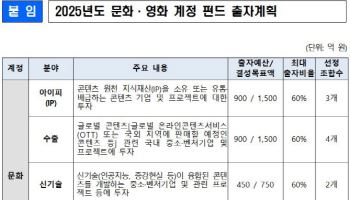 문체부 `K콘텐츠 펀드 6000억 조성` 글로벌 기업 키운다