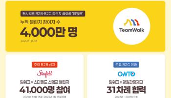 B2B시장 진출한 만보기 앱…‘팀워크’ 참여자 4000만명 돌파