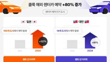 클룩 "해외 렌터카 예약 80% 증가"… 일본·대만 인기