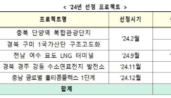 올해 '지역활성화 투자 펀드' 3조원 목표…민관·지자체 협력 강화