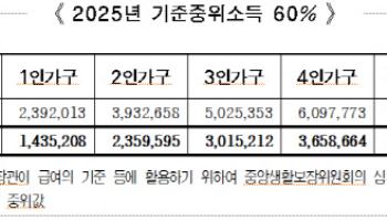 서울시, '희망의 집수리' 신청 가구 모집