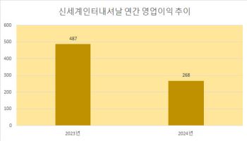 불황에 고개 숙인 신세계인터…올해 고강도 체질개선 추진