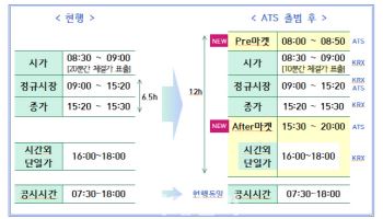 대체거래소 '넥스트레이드' 본인가…내달 4일 출범