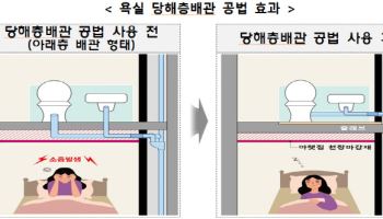 LH, 화장실 배수소음 줄이는 설비공법 전면 적용한다