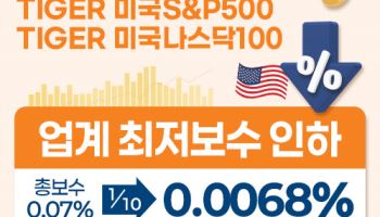 미래운용, 美대표지수 ETF 보수 0.0068%로 인하