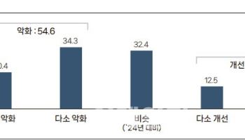 고환율에 무역분쟁 덮쳐…중소기업 당면과제 해결방안은