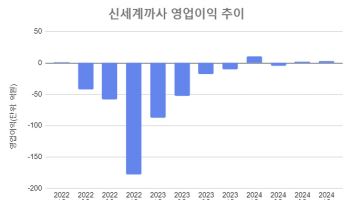 '아픈 손가락' 벗어난 '신세계까사', 사상 첫 연간 흑자 비결은