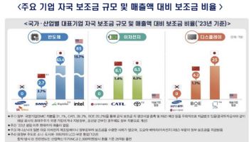 산업硏 “자국 우선주의 시대, 공급망 안정·AI 활용 산업정책 절실”