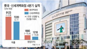 '날씨' 마저 악재였다…롯데·신세계百 4분기 성적은