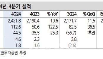 HL만도, 올해도 안정적 실적 달성-신한