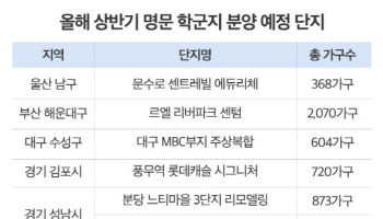 부동산 한파 속 학군지는 '후끈'…지방 분양 예정지 이목