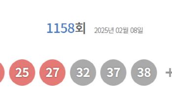 1158회 로또 1등 ‘21, 25, 27, 32, 37, 38’…보너스 ‘20’
