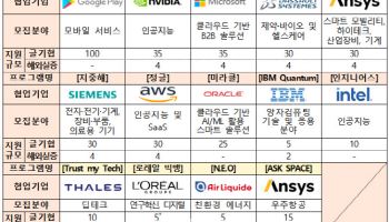 중기부, 글로벌 기업 협업 프로그램 참가 스타트업 모집