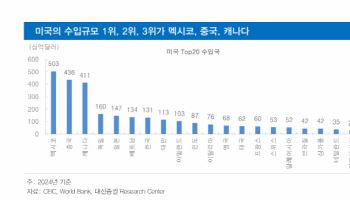 트럼프 ‘미치광이 전략’에 말리지 않고 역이용하는 방법-대신