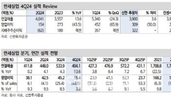 한세실업, 올해도 이익 쇼크…투자의견·목표가↓-신한