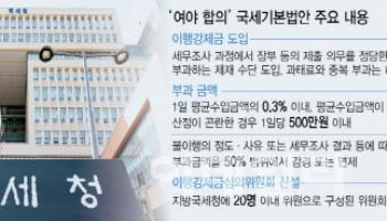 다국적기업, 세무조사 때 자료 안내면 ‘이행강제금’…조세소위 통과