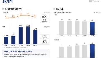 몸집 줄인 SK매직…작년 영업익 1000억 ‘역대 최대’