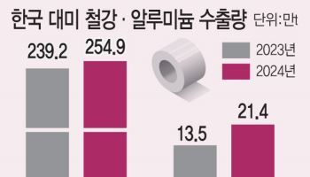 동맹 예외 없다…韓 뒤흔드는 트럼프 '관세 융단폭격'