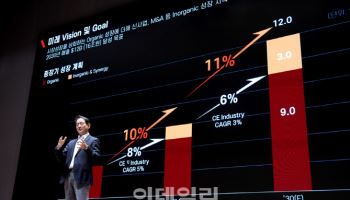 두산밥캣 첫 인베스터 데이 개최.."2030년 매출 16조"