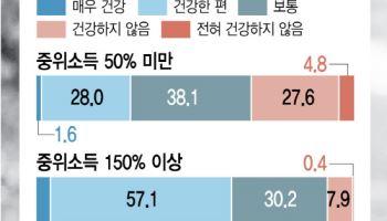 [안치영의 메디컬와치]노년건강의 적 '노쇠'..활발한 사회활동이 예방약